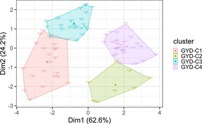 Genomic selection for target traits in the Australian lentil breeding program